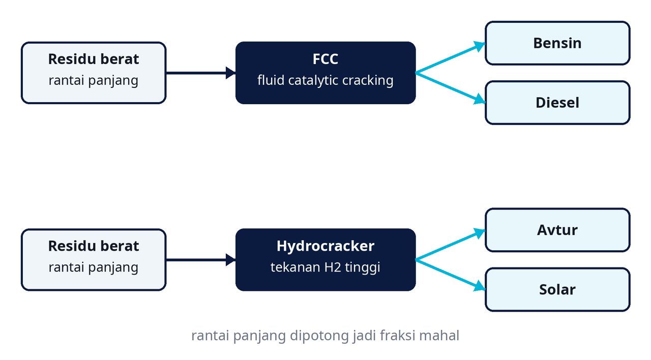 Residu pun bisa jadi bensin