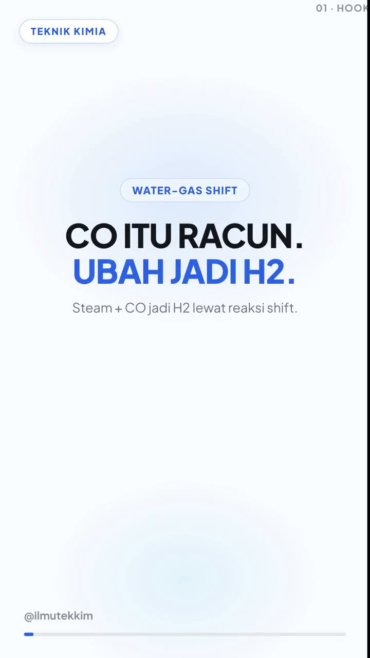 Water-Gas Shift: Mengubah CO Beracun Menjadi H2